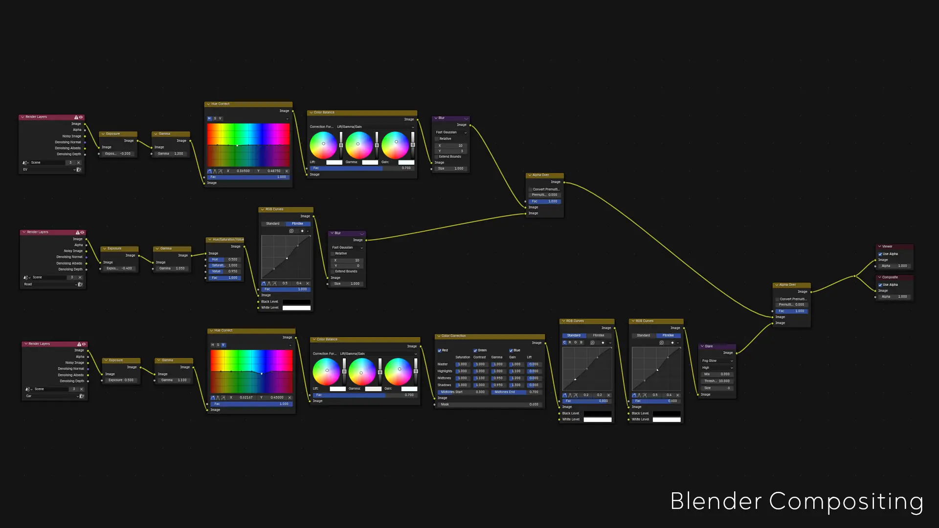 Compositing node tree in Blender
